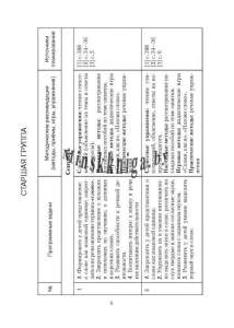 Подготовка к обучению грамоте, 5-6 лет, Примерное календарно-тематическое планирование, Близнец, Воробьева, Жасскон