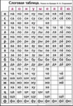 Слоговая таблица для ученика. формат А4. по букварю Тириновой, Пачатковая Школа